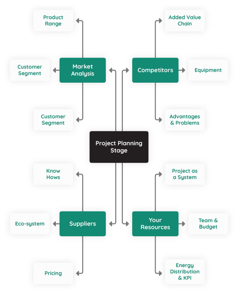 project-planning-stage-mind-map-jpg