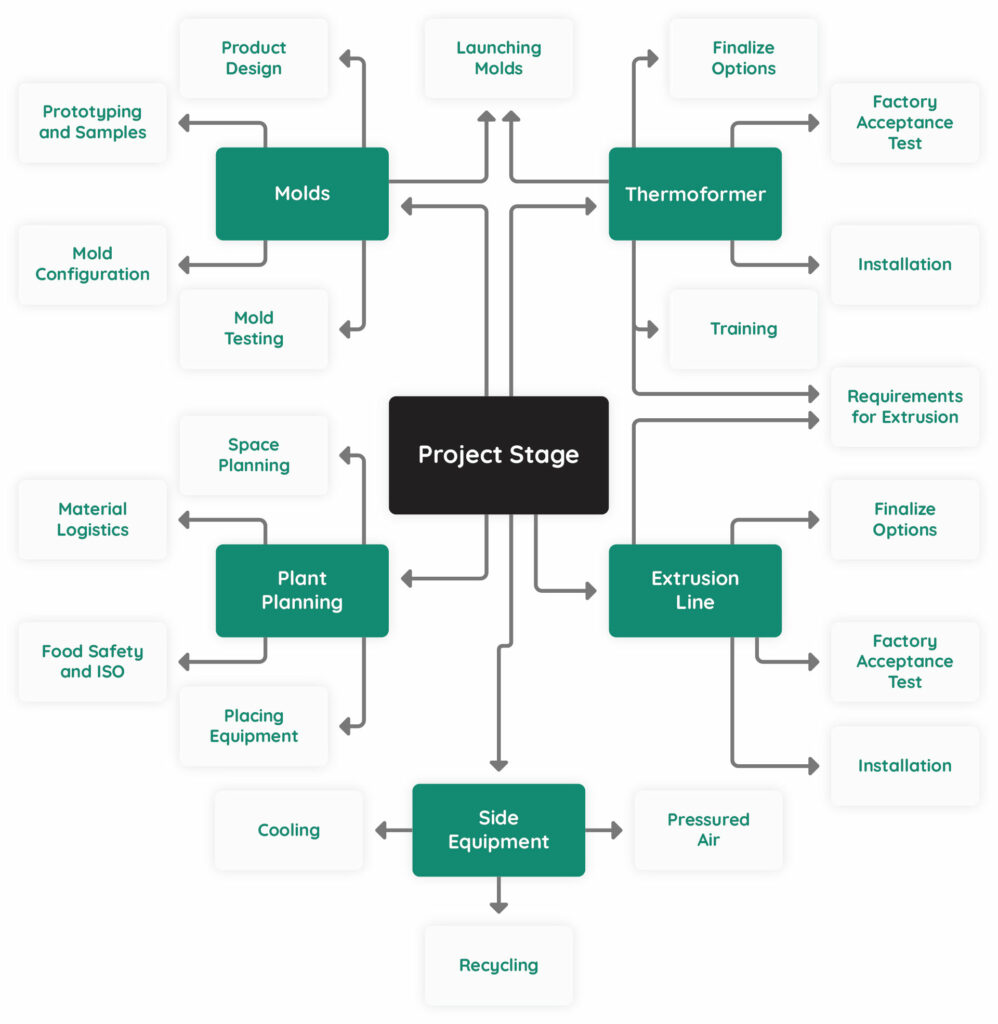 project-stage-mind-map-jpg